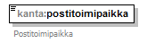 kantakartta_p254.png