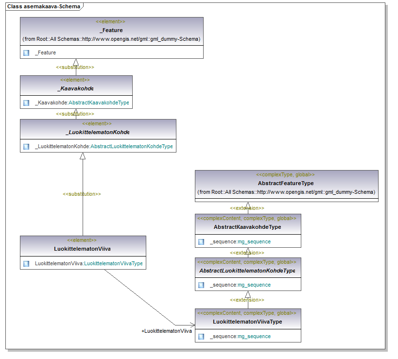 asemakaava_p101.png