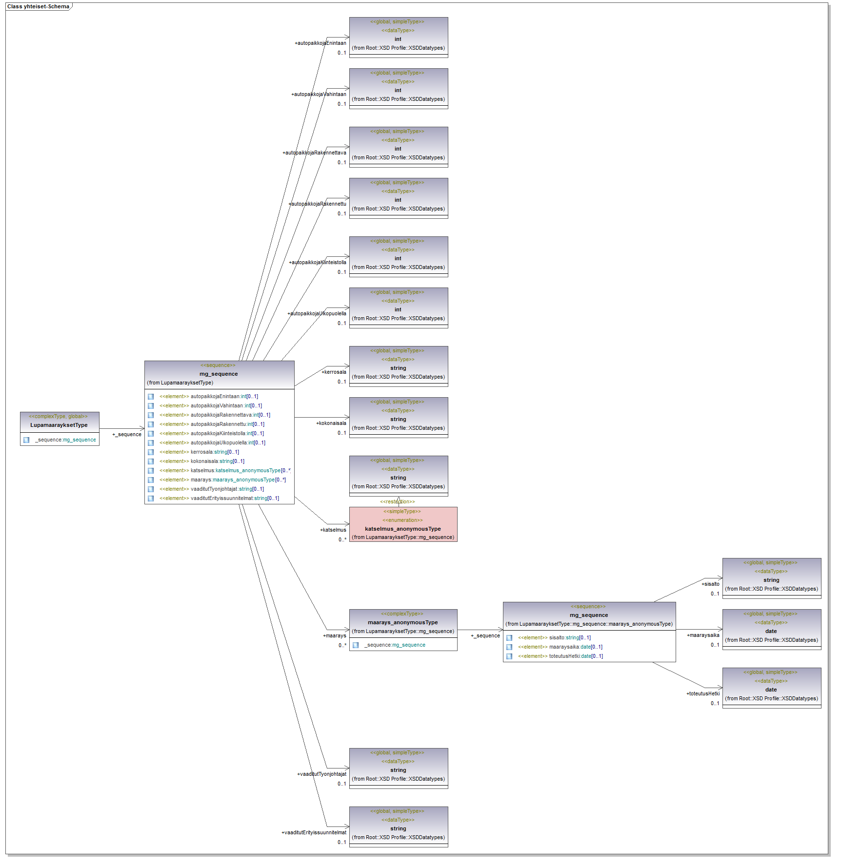 asemakaava_p103.png