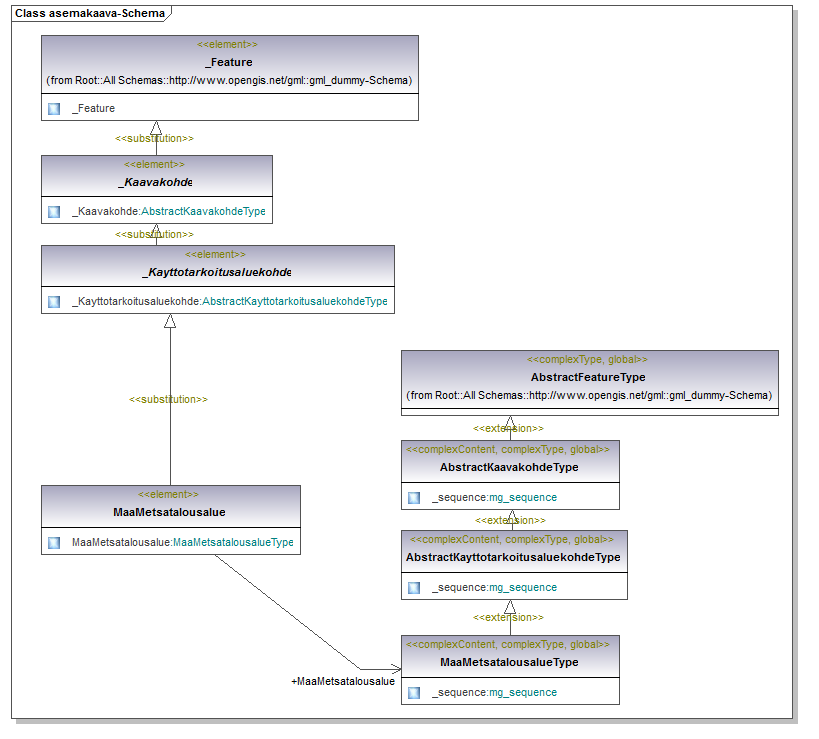 asemakaava_p105.png