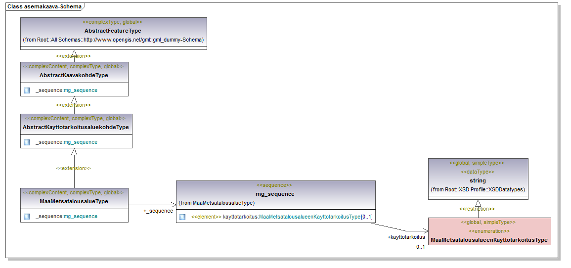 asemakaava_p106.png