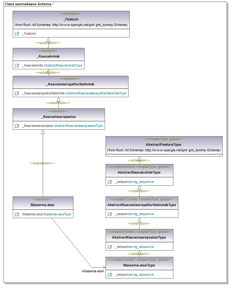 asemakaava_p109.png