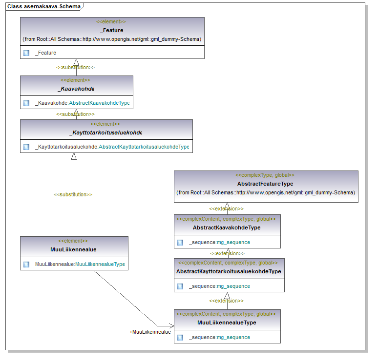 asemakaava_p115.png