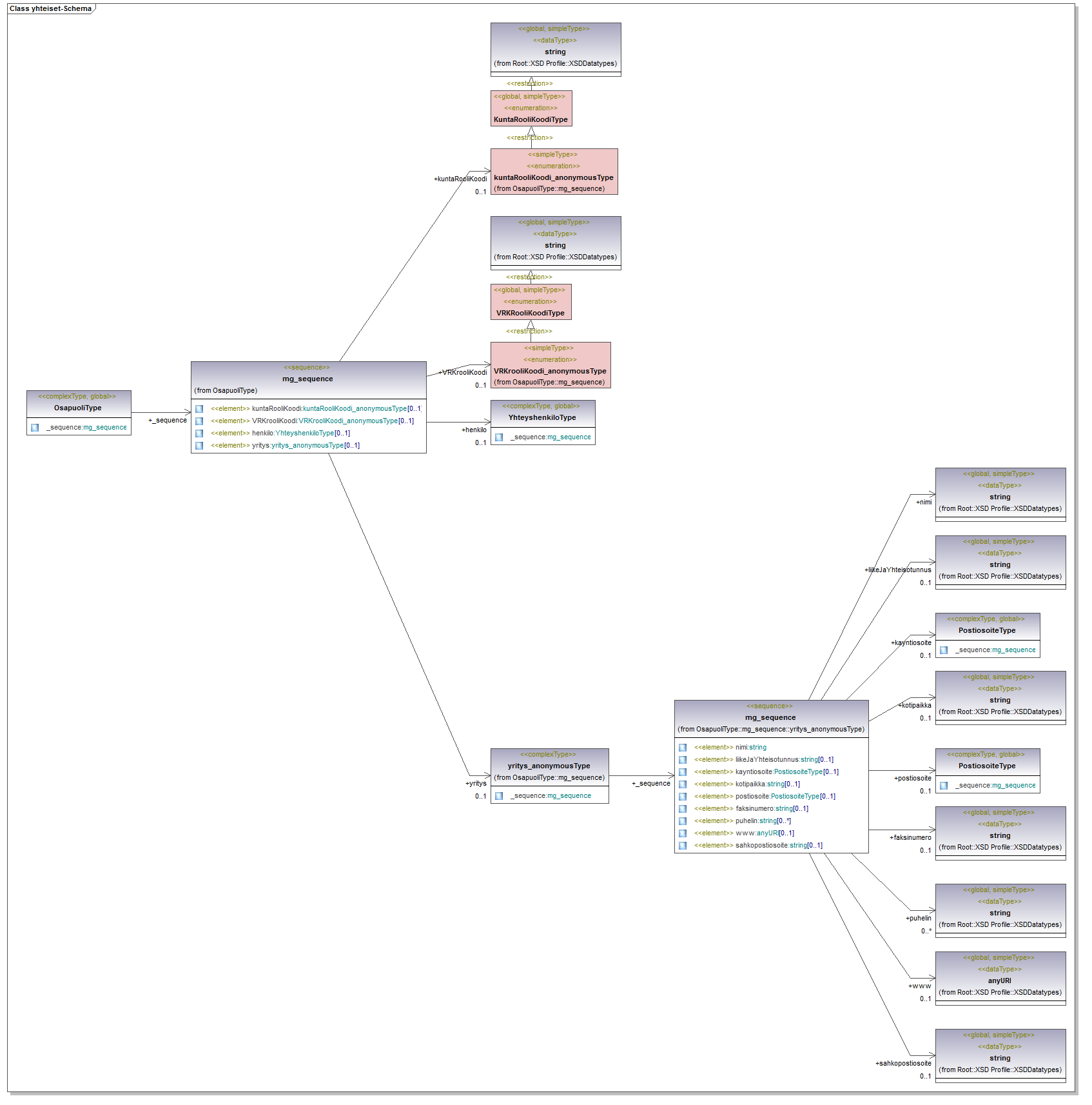 asemakaava_p121.png