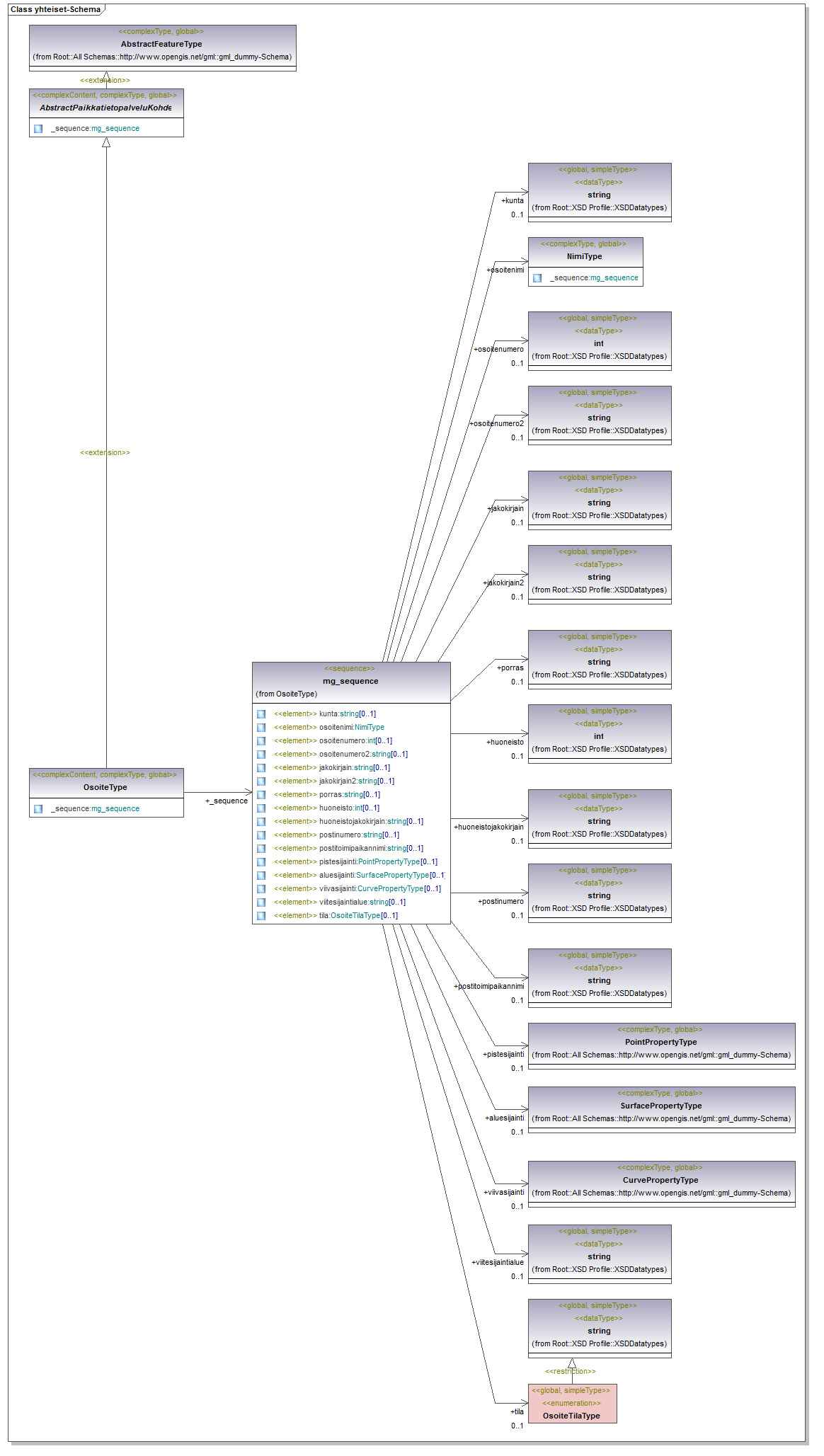 asemakaava_p122.png