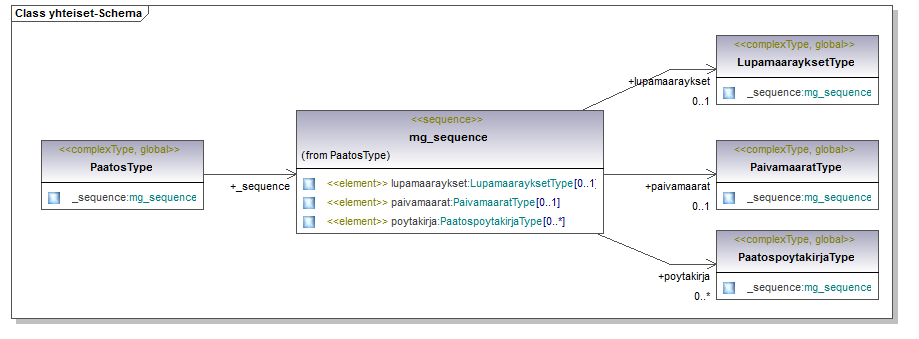 asemakaava_p125.png