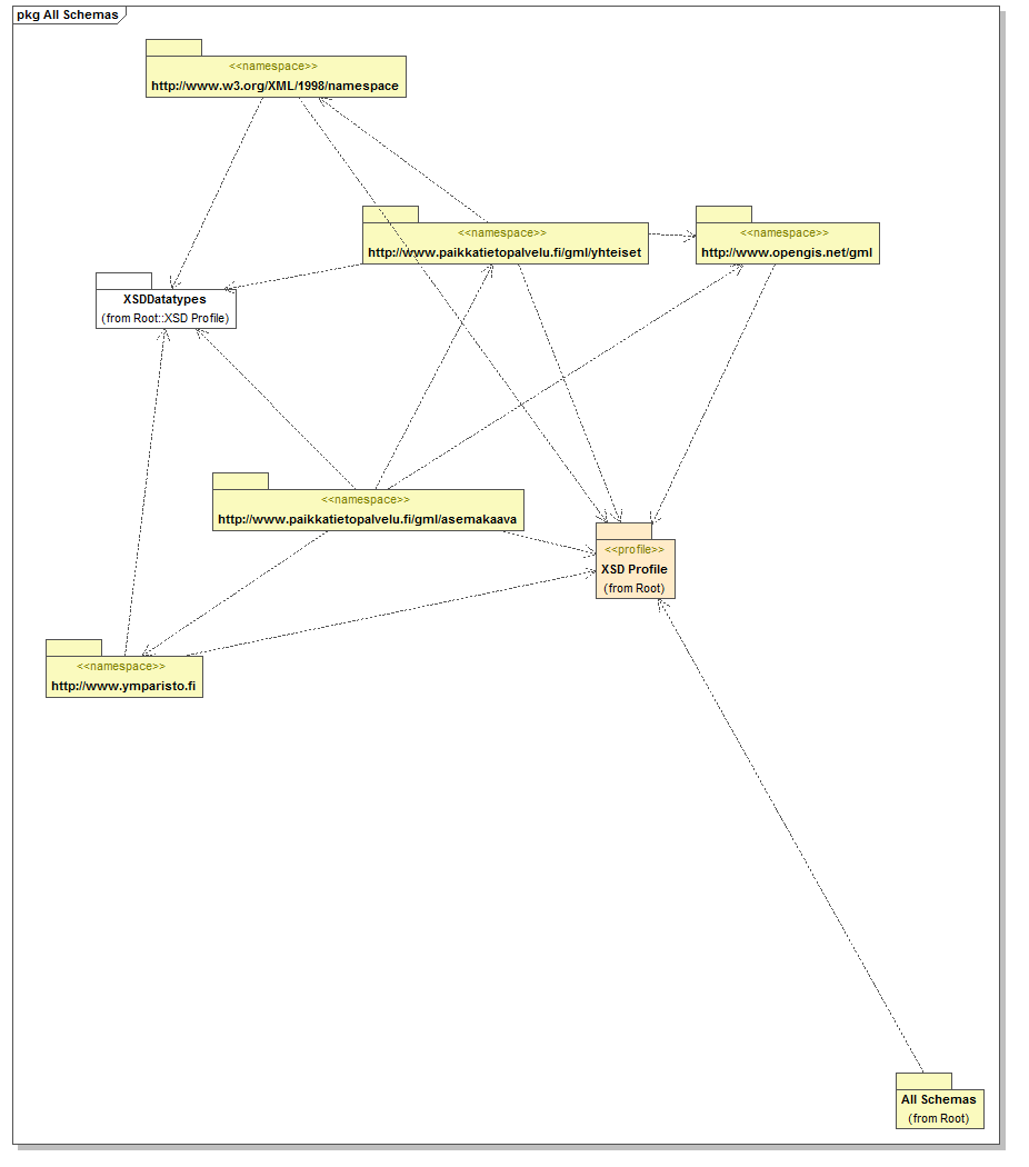 asemakaava_p126.png