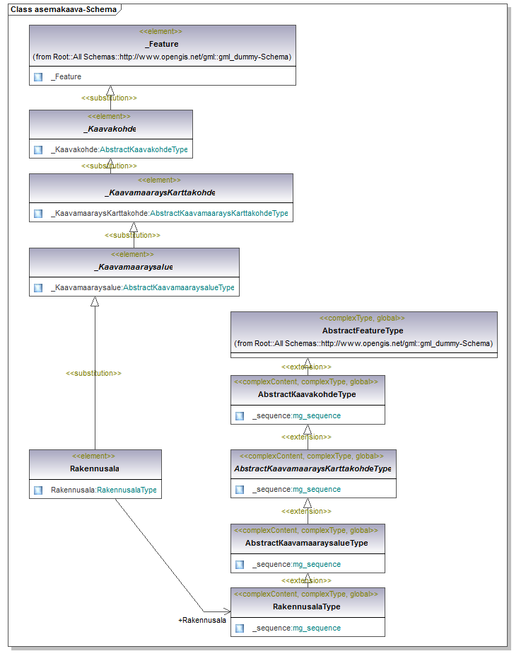 asemakaava_p132.png