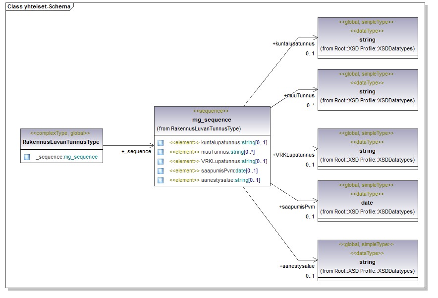 asemakaava_p134.png
