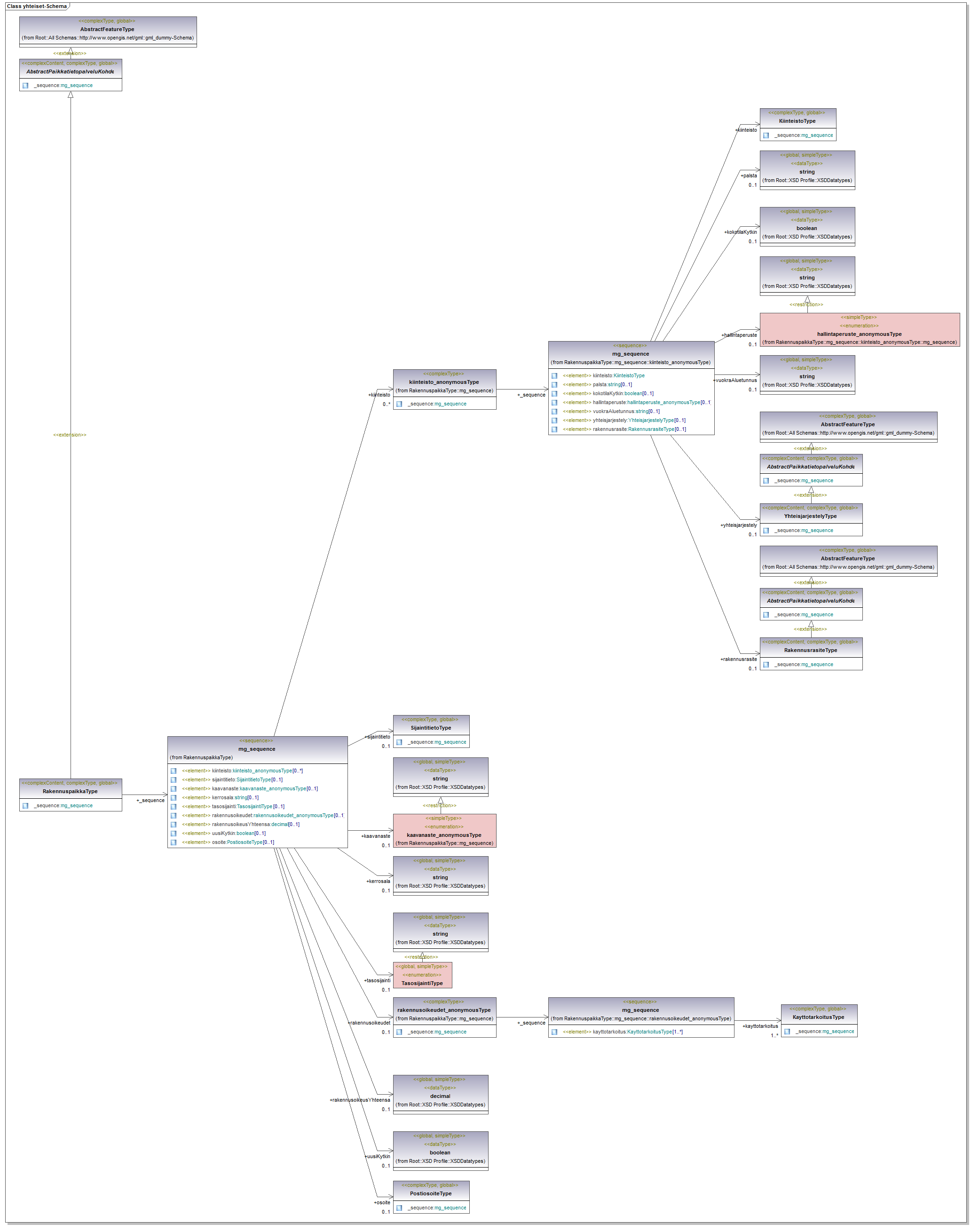 asemakaava_p135.png