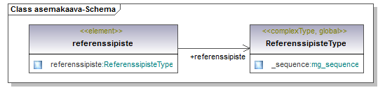 asemakaava_p140.png