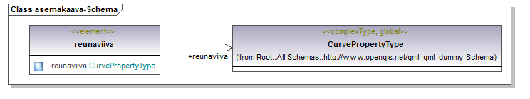 asemakaava_p142.png