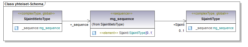 asemakaava_p145.png