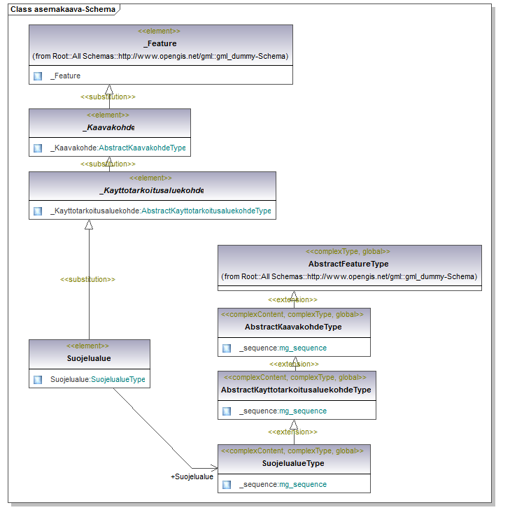 asemakaava_p147.png
