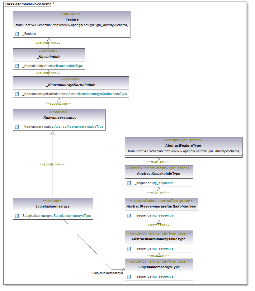 asemakaava_p148.png