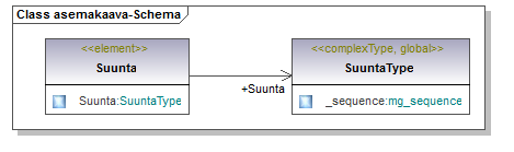 asemakaava_p153.png