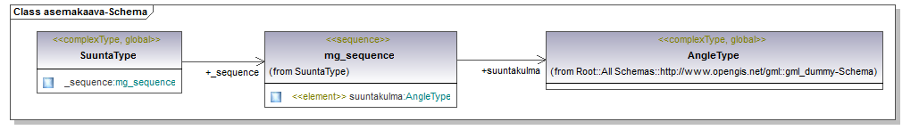 asemakaava_p154.png