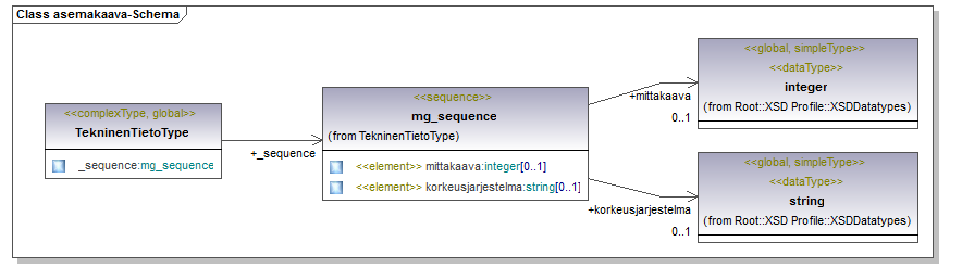 asemakaava_p156.png