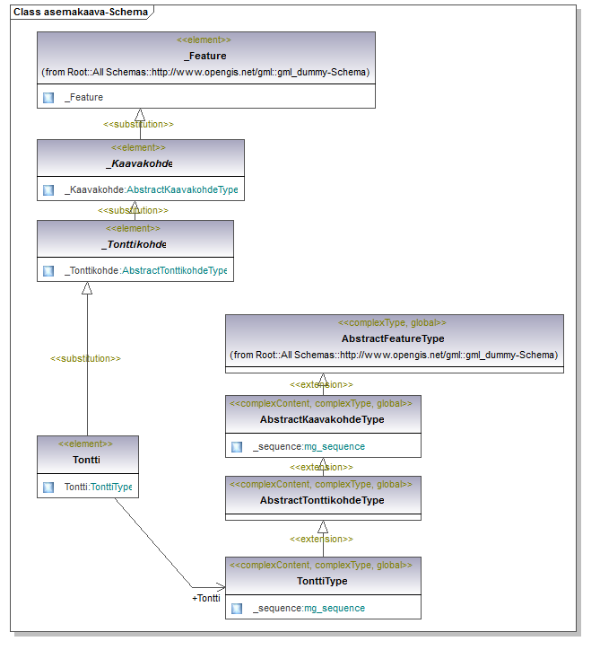 asemakaava_p160.png