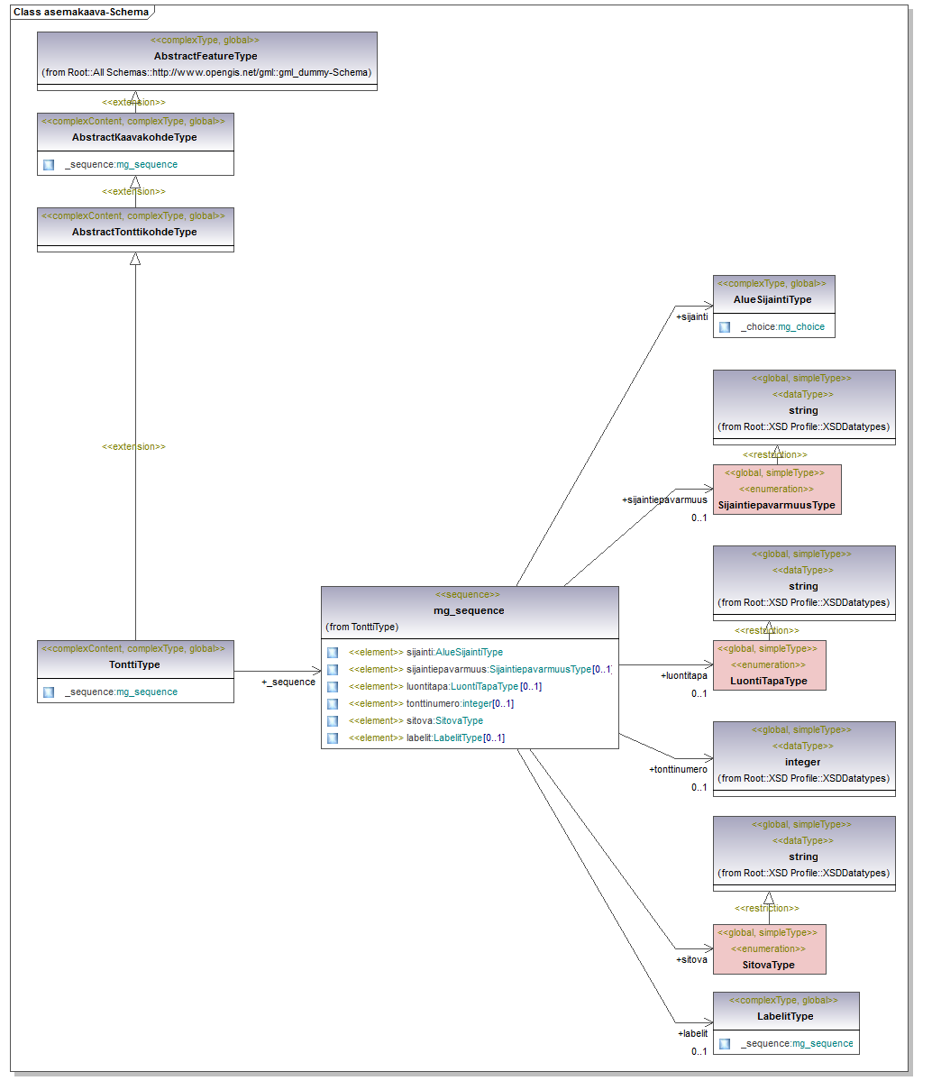 asemakaava_p161.png