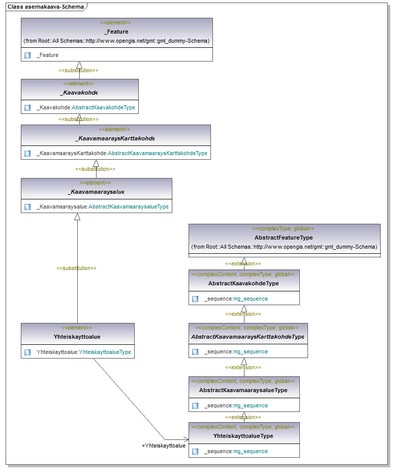 asemakaava_p168.png