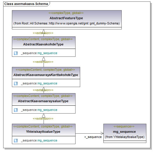 asemakaava_p169.png