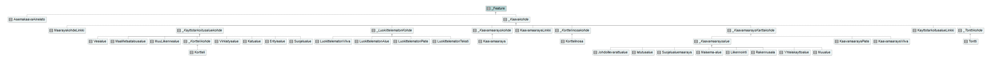 asemakaava_p173.png
