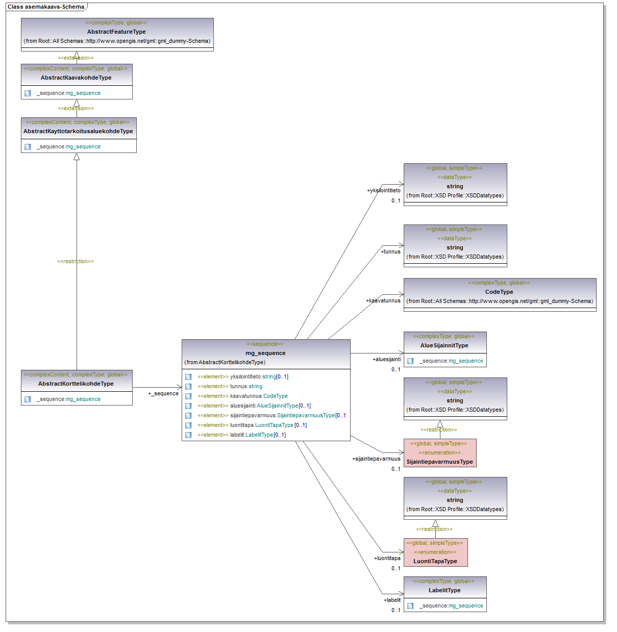 asemakaava_p18.png