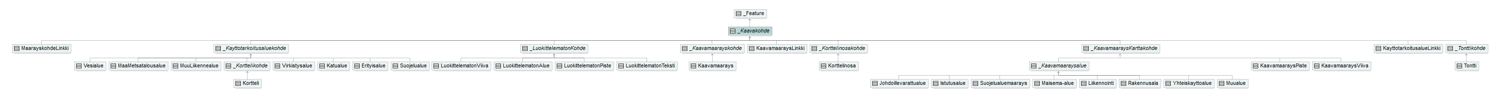 asemakaava_p194.png