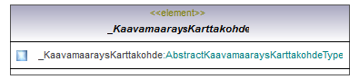 asemakaava_p197.png
