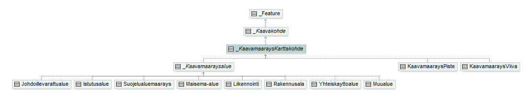 asemakaava_p198.png