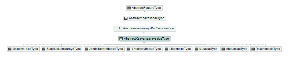 asemakaava_p215.png