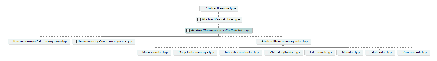 asemakaava_p218.png