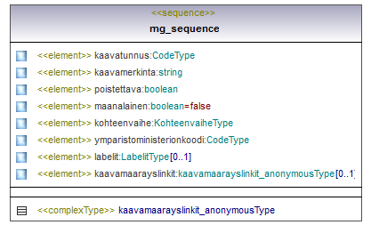 asemakaava_p219.png