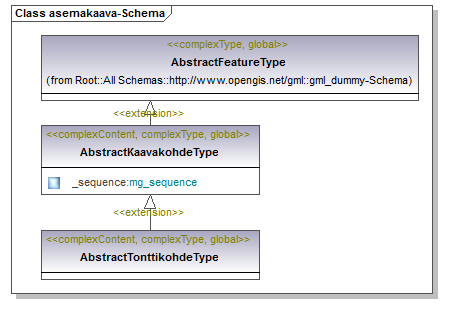 asemakaava_p22.png