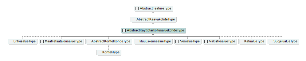 asemakaava_p225.png