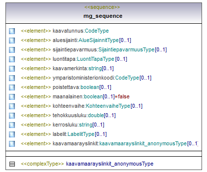 asemakaava_p226.png