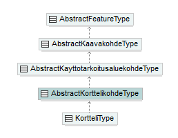 asemakaava_p230.png