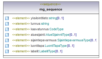 asemakaava_p231.png