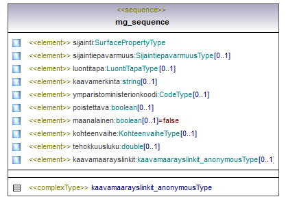 asemakaava_p234.png