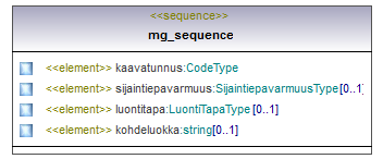 asemakaava_p239.png