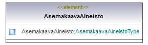 asemakaava_p249.png
