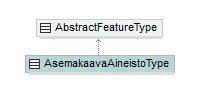 asemakaava_p252.png