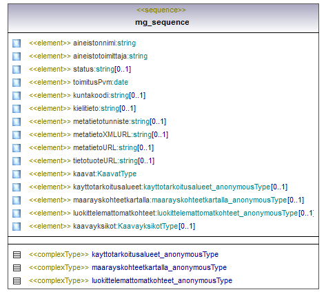 asemakaava_p253.png