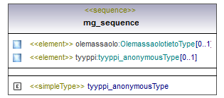asemakaava_p283.png