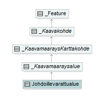 asemakaava_p289.png
