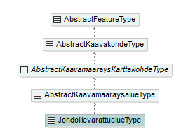 asemakaava_p291.png