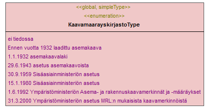 asemakaava_p299.png