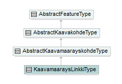 asemakaava_p304.png