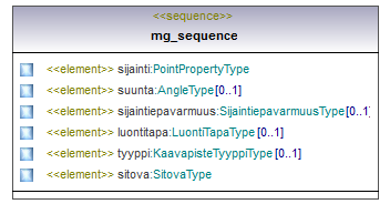 asemakaava_p309.png